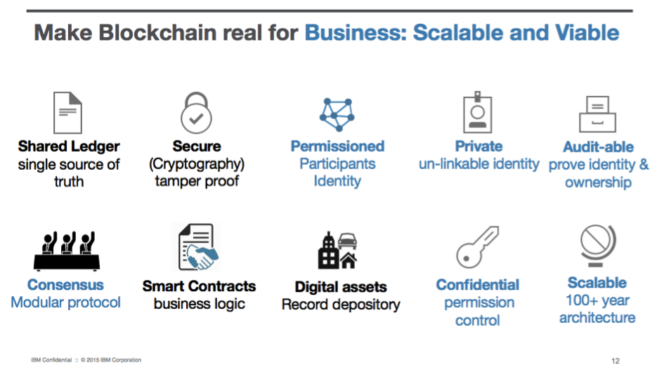 Blockchain : Une Définition Compréhensible - Avantages Et Limites